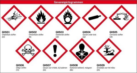 BK ingenieurs, gevaarlijke stoffen, GenX, ZZS lijst,