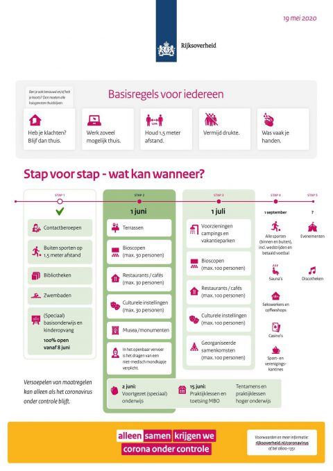 BK ingenieurs, opleidingen, 1 juni 2020,